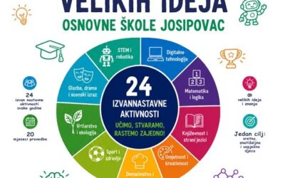 MALA ŠKOLA VELIKIH IDEJA OSNOVNE ŠKOLE JOSIPOVAC – započeli smo s provedbom novog projekta!